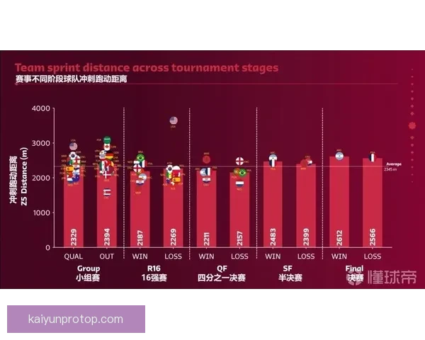 世界杯足球竞猜数据分析与策略研究揭示投注技巧与热门球队表现趋势